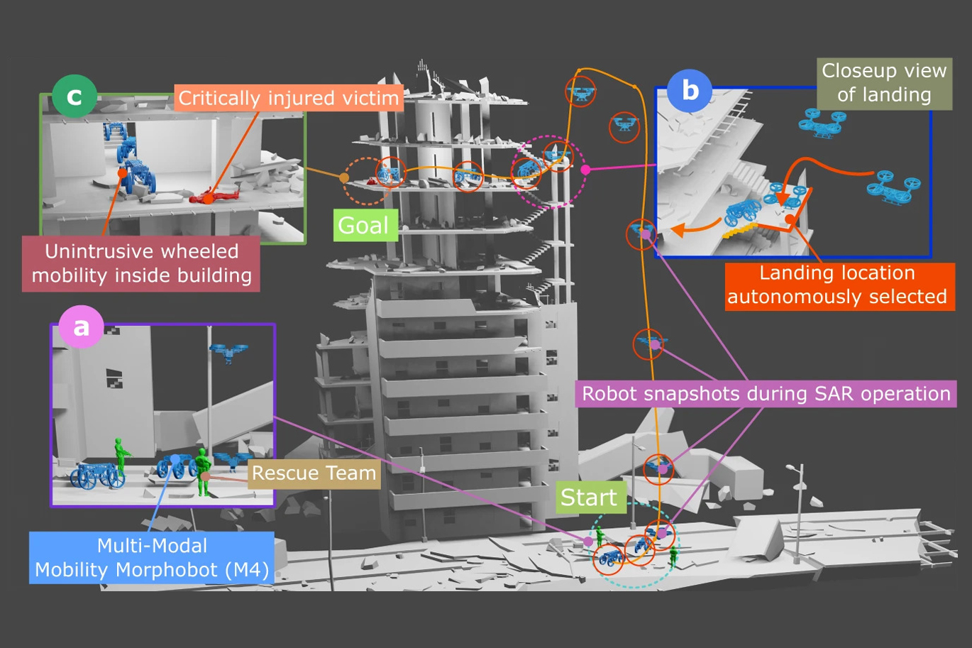 M4 search and rescue example diagram M4 search and rescue example diagram